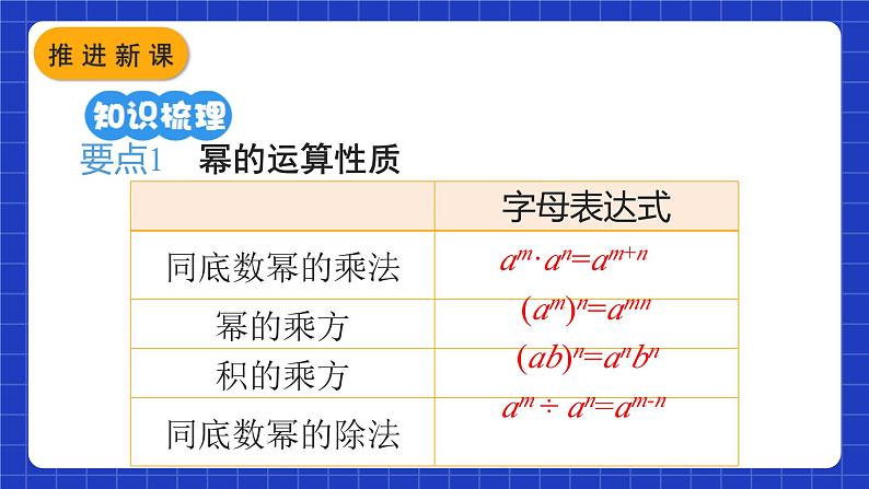 人教版数学八上第14章《整式的乘法与因式分解》章末复习 课件04