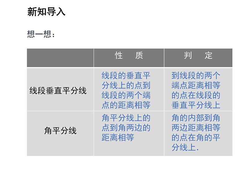 2.4 线段角的轴对称性第4课时线段垂直平分线与角平分线的综合应用 教学课件第3页