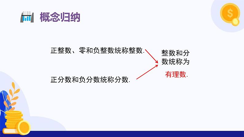 1.2.1 有理数（课件）-2024-2025学年七年级数学上册（人教版2024）08