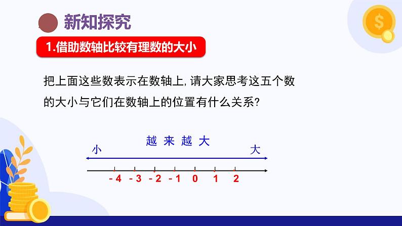 1.2.5 有理数大小的比较（课件）-2024-2025学年七年级数学上册（人教版2024）06