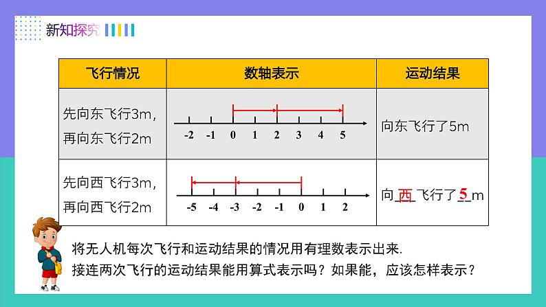 2.1.1 有理数的加法法则（第1课时）（课件）-2024-2025学年七年级数学上册（人教版2024）05