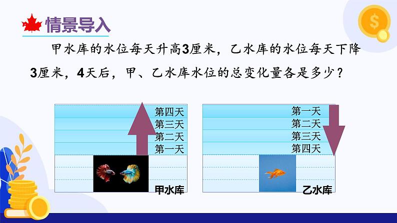 2.2.1 有理数的乘法（第1课时 有理数乘法法则）（课件）-2024-2025学年七年级数学上册（人教版2024）04