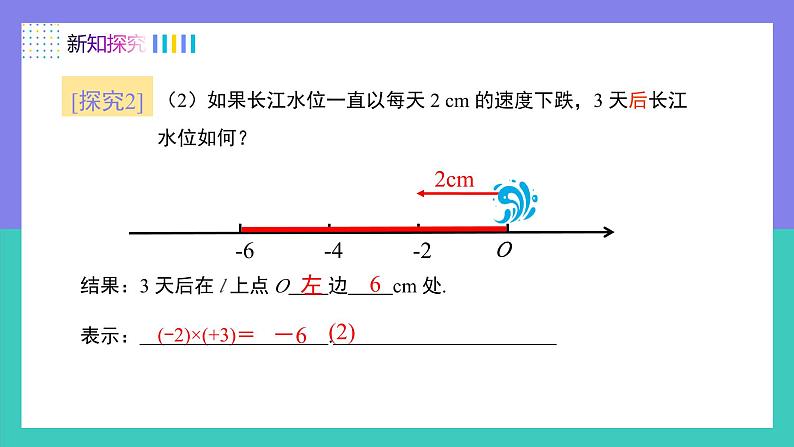 2.2.1有理数的乘法法则（第1课时）（课件）-2024-2025学年七年级数学上册（人教版2024）08