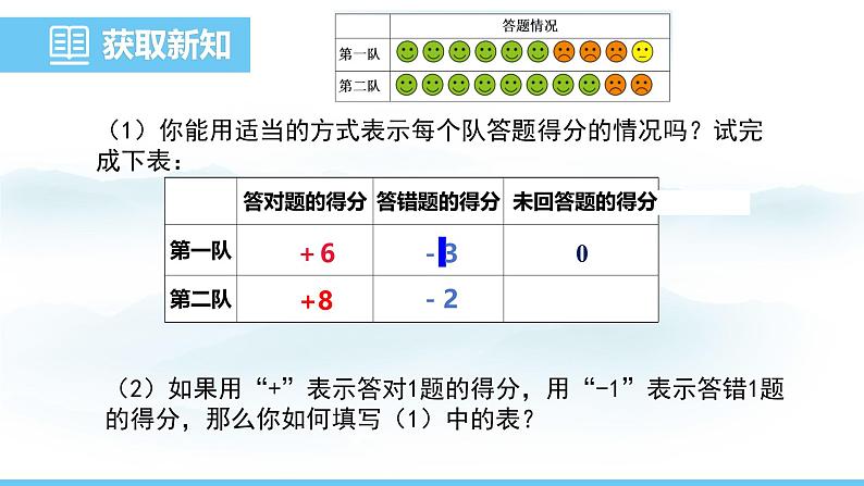 数学北师大版（2024）七年级上册课件 2.1.1 认识有理数06