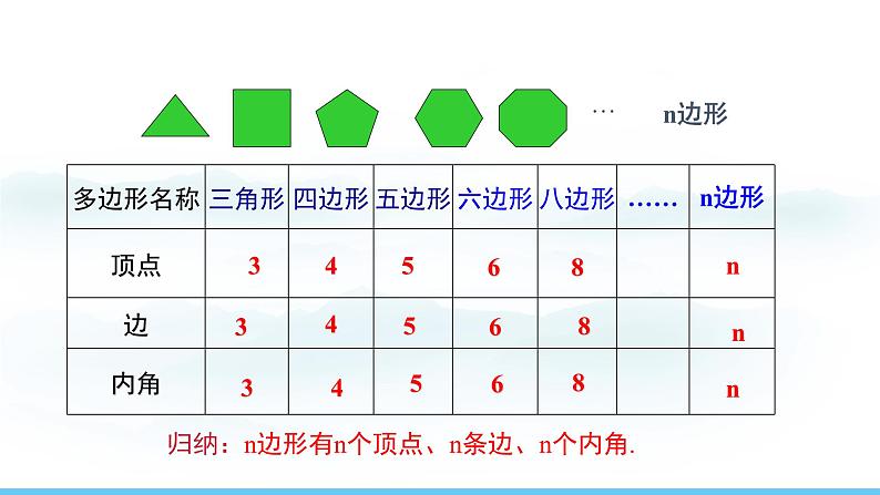 数学北师大版（2024）七年级上册课件 4.3 多边形和圆的初步认识07