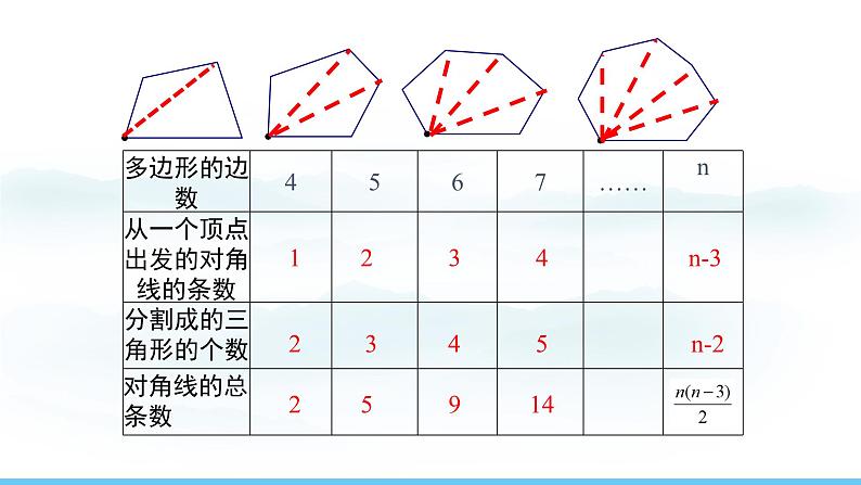 数学北师大版（2024）七年级上册课件 4.3 多边形和圆的初步认识08