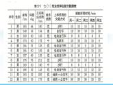 数学北师大版（2024）七年级上册课件 6.1 丰富的数据世界