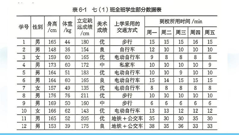 数学北师大版（2024）七年级上册课件 6.1 丰富的数据世界05