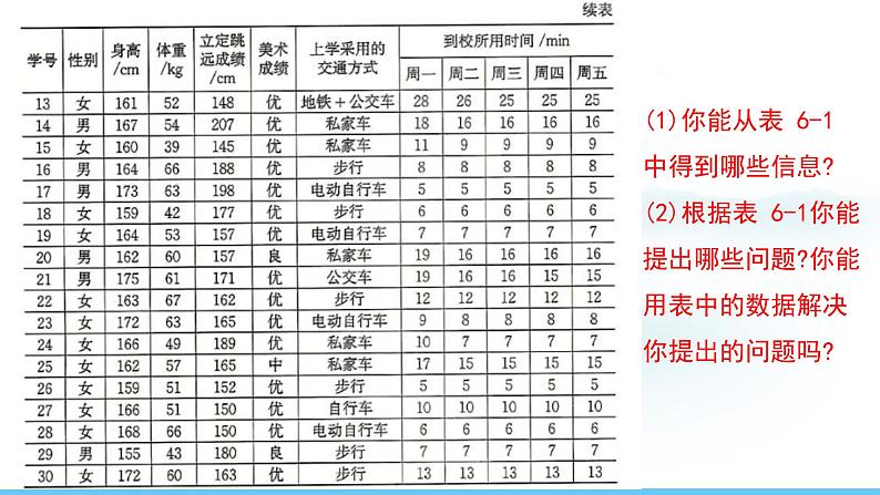 数学北师大版（2024）七年级上册课件 6.1 丰富的数据世界06