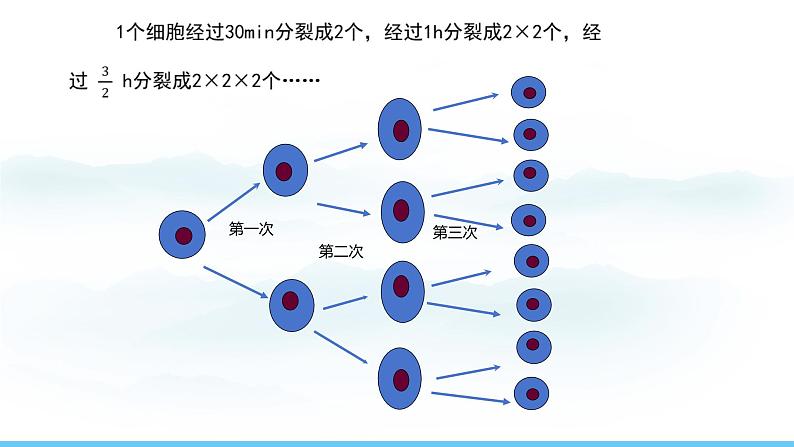 数学北师大版（2024）七年级上册课件 2.4.1 乘方的意义及其运算第6页