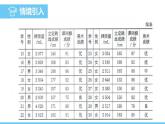 数学北师大版（2024）七年级上册课件 6.3.2 频数直方图
