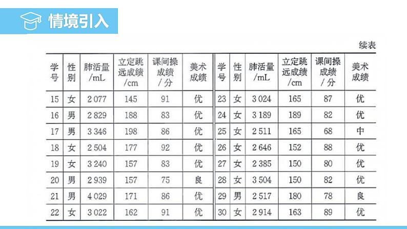 数学北师大版（2024）七年级上册课件 6.3.2 频数直方图04