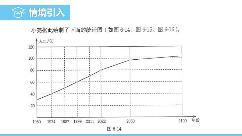 数学北师大版（2024）七年级上册课件 6.3.3 统计图的选择04