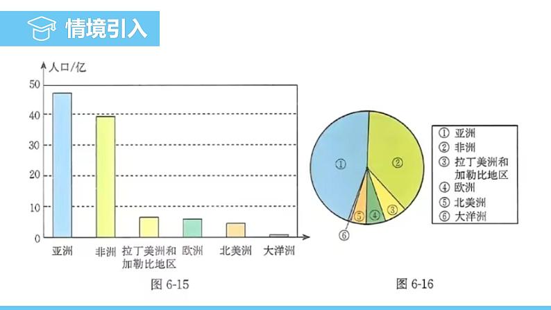 数学北师大版（2024）七年级上册课件 6.3.3 统计图的选择05