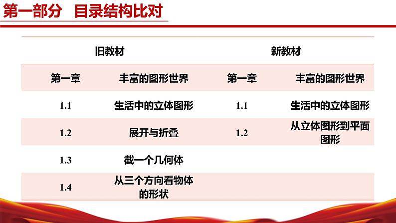 七年级数学上册（北师大版2024）-【新教材解读】义务教育教材内容解读课件06