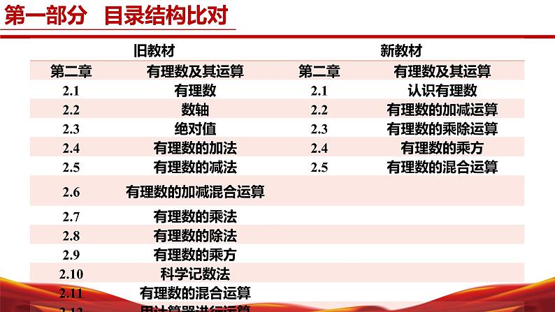 七年级数学上册（北师大版2024）-【新教材解读】义务教育教材内容解读课件07