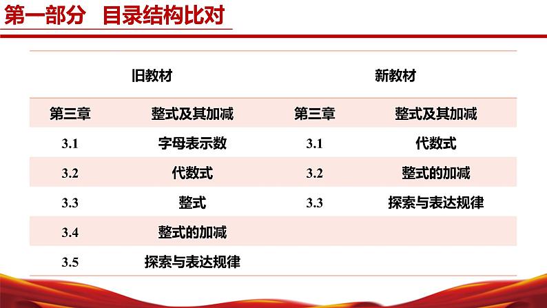 七年级数学上册（北师大版2024）-【新教材解读】义务教育教材内容解读课件08