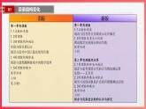 七年級(jí)數(shù)學(xué)上冊(cè)（人教版2024）-【新教材解讀】義務(wù)教育教材內(nèi)容解讀課件