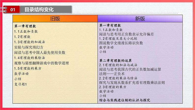 七年级数学上册（人教版2024）-【新教材解读】义务教育教材内容解读课件04