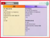 七年級(jí)數(shù)學(xué)上冊(cè)（人教版2024）-【新教材解讀】義務(wù)教育教材內(nèi)容解讀課件