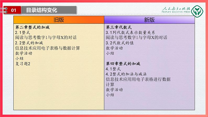 七年级数学上册（人教版2024）-【新教材解读】义务教育教材内容解读课件05