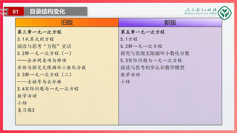 七年级数学上册（人教版2024）-【新教材解读】义务教育教材内容解读课件06