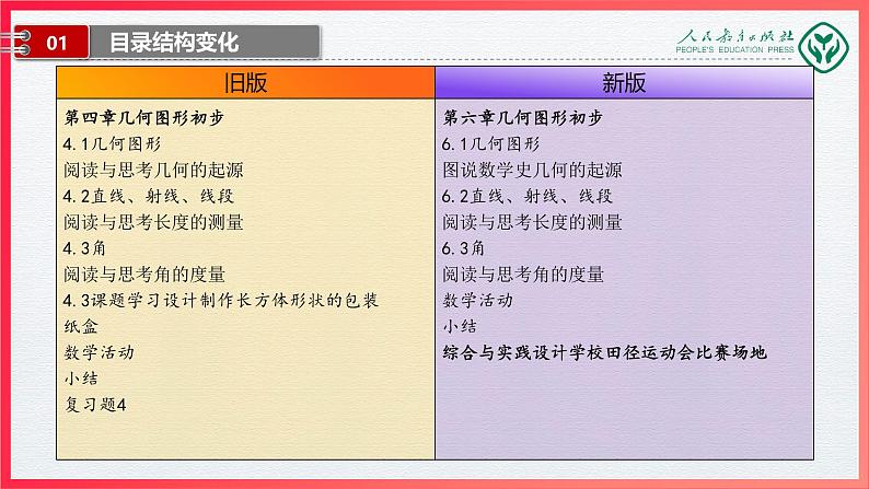 七年级数学上册（人教版2024）-【新教材解读】义务教育教材内容解读课件07