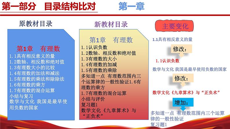 七年级数学上册（湘教版2024）-【新教材解读】义务教育教材内容解读课件04