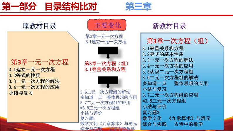 七年级数学上册（湘教版2024）-【新教材解读】义务教育教材内容解读课件07