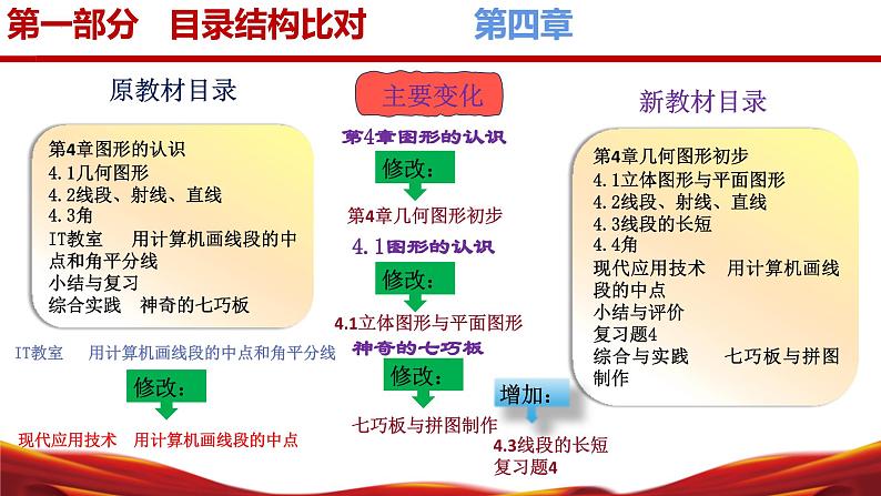 七年级数学上册（湘教版2024）-【新教材解读】义务教育教材内容解读课件08