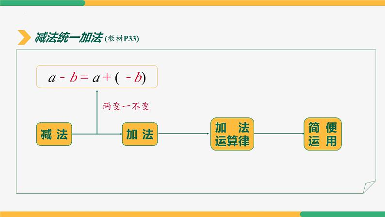 2.1.2有理数的减法（第2课时混合运算）（课件）-2024-2025学年七年级数学上册 （人教版2024）08