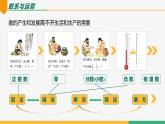 第二章 有理數(shù)的運算小結(jié)復習（第一課時知識要點）（課件）-2024-2025學年七年級數(shù)學上冊 （人教版2024）