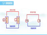 數(shù)學(xué)北師大版（2024）七年級(jí)上冊(cè)課件 2.1.2 相反數(shù)和絕對(duì)值