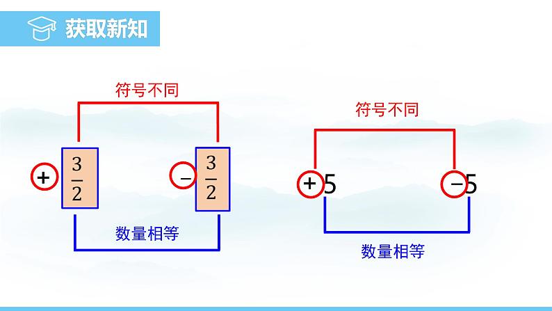 数学北师大版（2024）七年级上册课件 2.1.2 相反数和绝对值05