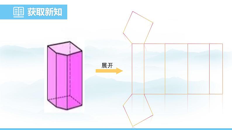 数学北师大版（2024）七年级上册课件 1.2.2  棱柱、圆柱、圆锥的展开与折叠第8页