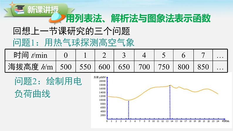 沪科版数学八年级上册 12.1 第2课时 函数的表示方法 PPT课件04