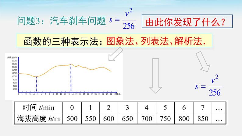 沪科版数学八年级上册 12.1 第2课时 函数的表示方法 PPT课件05