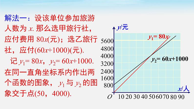 沪科版数学八年级上册 12.2 第5课时 一次函数的应用——方案决策 PPT课件第5页