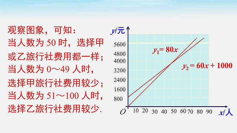 沪科版数学八年级上册 12.2 第5课时 一次函数的应用——方案决策 PPT课件第6页