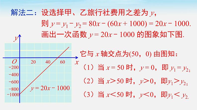 沪科版数学八年级上册 12.2 第5课时 一次函数的应用——方案决策 PPT课件第7页