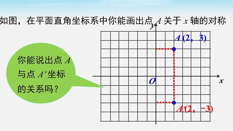 沪科版数学八年级上册 15.1 第2课时 平面直角坐标系中的轴对称 PPT课件05