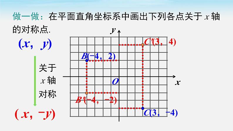 沪科版数学八年级上册 15.1 第2课时 平面直角坐标系中的轴对称 PPT课件06