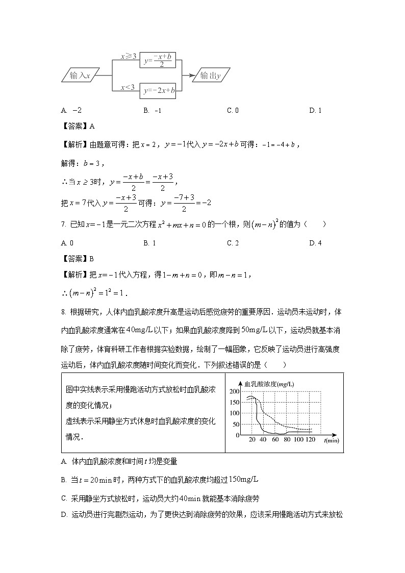 [数学][期末]山东省德州市临邑县2023-2024学年八年级下学期期末试题(解析版)第3页