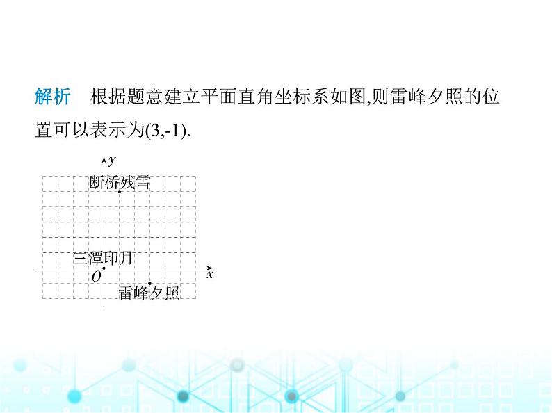 浙教版八年级数学上册第4章图形与坐标4-2第2课时用坐标系确定点的位置课件03