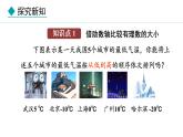 2024年人教版七年级数学上册1.2.5有理数的大小比较课件