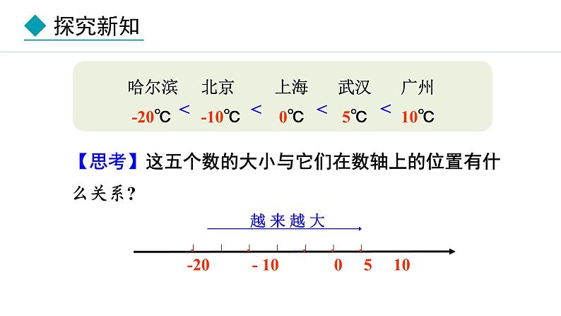 2024年人教版七年级数学上册1.2.5有理数的大小比较课件06