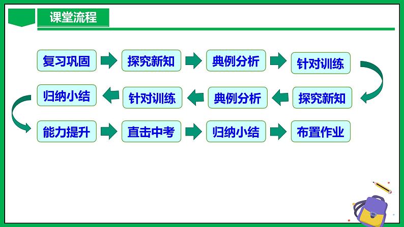 人教版数学九年级下册 26.1.2 反比例函数的图象与性质（第2课时） 课件+导学案+教学设计+同步练习03