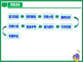 人教版数学九年级下册 26.2 实际问题与反比例函数 课件+导学案+教学设计+同步练习