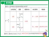 人教版数学九年级下册 26.2 实际问题与反比例函数 课件+导学案+教学设计+同步练习