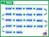 人教版数学九年级下册 27.1 图形的相似 课件+导学案+教学设计+同步练习